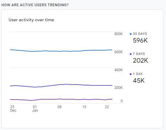 google analytic ปี 2566 สำหรับ เว็บ-พระ.คอม