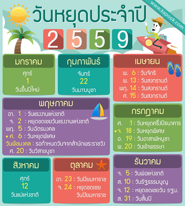 วันหยุดทำการของไปรษณีย์ไทย