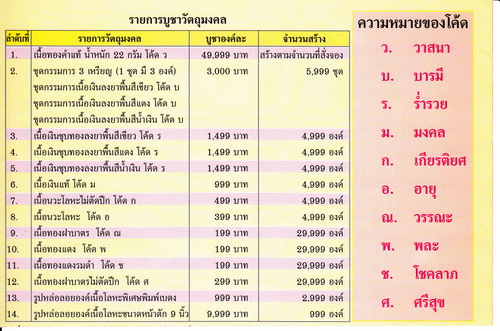 เคาะเดียว เหรียญเสมาหลวงพ่อทวด ประจำตระกูล เนื้อทองฝาบาตรไม่ตัดปีก โค้ด ศ วัดห้วยมงคล ปี 2554 