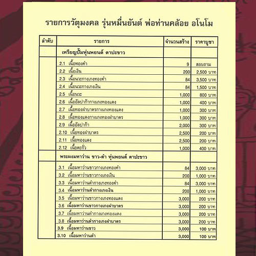 +++2 ตน เนื้อผงมหาว่านขาวหุ่นพยนต์ ตาปะขาว รุ่นหมื่นยันต์ พ่อท่านคล้อย อโนโม +++