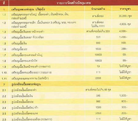 คุณพระ!!..++เปิดวัดใจ++ หลวงพ่อคูณ  เหรียญแจกทาน เสมาวัดพายัพ ผิวไฟ ไม่ตัดปีก สร้างน้อย เคาะเดียวแดง