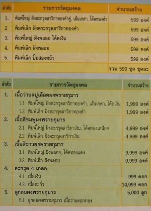 ลูกอมผงพรายกุมารว่านดอกทองปี 51 ลพ.สาคร วัดหนองกรับ *** สร้าง 4999 ลูก *** ( ลูกที่ 1 )