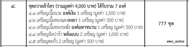 หลวงปู่ทวด หน้าอรหันต์ นิรันตราย 77 ชุด ถวายผ้าไตร ไม่แกะชีลด์ ลุ้นเลขเองครับ