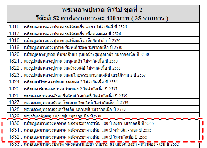 หลวงปู่ทวด 100 ปี อาจารย์ทิม วัดช้างให้ "เนื้อเงินลงยาเขียว"