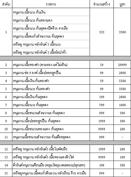 หนุมานมหาปราบไตรจักรหลวงพ่อสาครวัดหนองกรับเนื้อทองแดงชนวนอุดผง