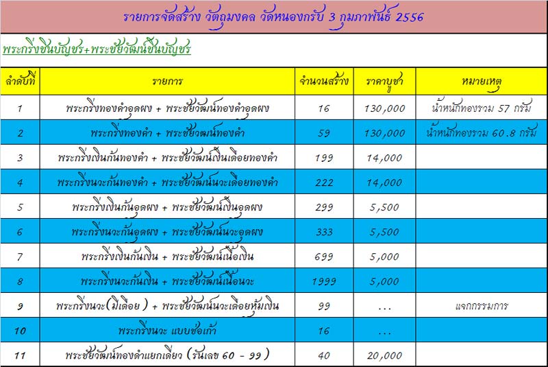  พระกริ่งชินบัญชร+ชัยวัฒน์ ที่ระลึกฉลองอายุครบ ๗๕ ปี หลวงพ่อสาครวัดหนองกรับ  เนื้อเงินก้นเงิน