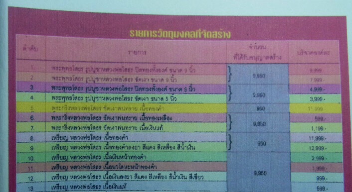 **วัดใจ**เหรียญอาร์มหลวงพ่อโสธร ภปร. รุ่นกาญจนาภิเษก เนื้อเงิน ปี39 มีโค๊ด กล่องเดิม