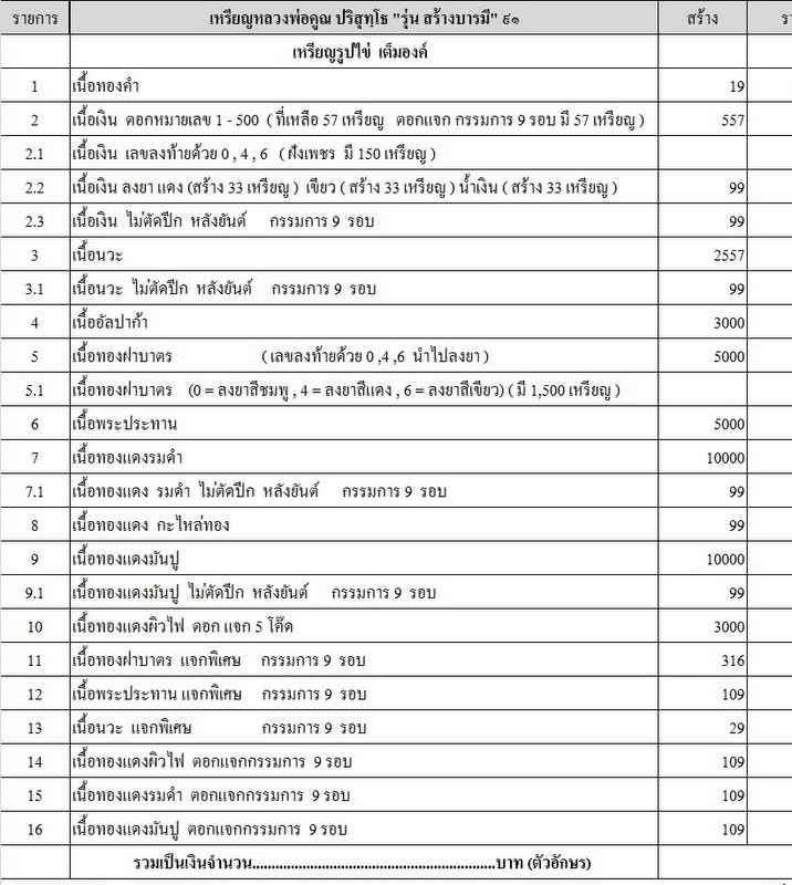 เหรียญหลวงพ่อคูณ หมายเลข 1842 เนื้อนวะ รุ่นสร้างบารมี91  วัดบ้านไร่ปี57 สร้าง 2557องค์