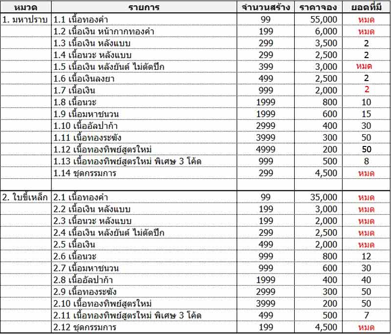 เหรียญมหาปราบ หลวงพ่อคูณ เนื้อนวะ เลข  1496