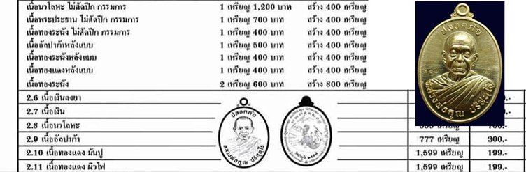 หลวงพ่อคูณ ครึ่งองค์ รุ่นเจิญสุข ปลอดภัย หลังหนุมาน เนื้อทองระฆัง ไม่ตัดปีก No.253 กล่องเดิม 