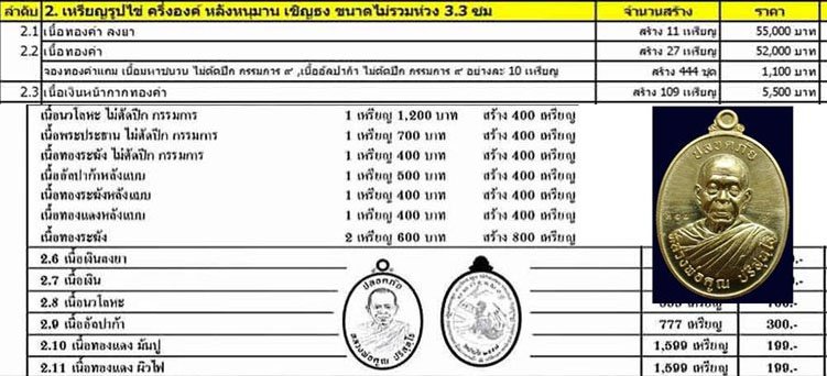 หลวงพ่อคูณ เต็มองค์ รุ่นเจิญสุข ปลอดภัย หลังหนุมาน เนื้อทองระฆัง ไม่ตัดปีก No.273 กล่องเดิม