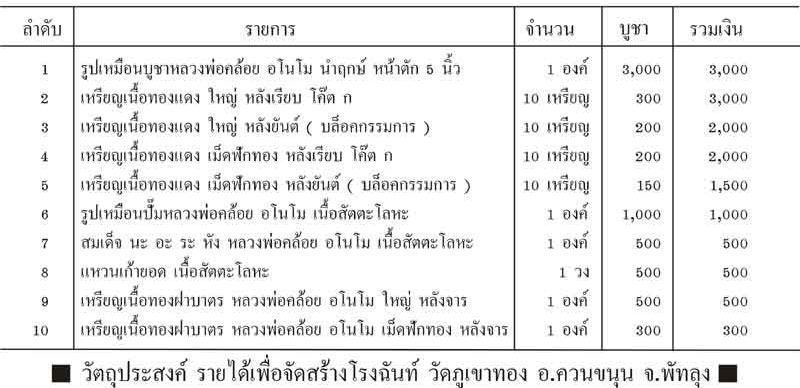 **วัดใจ**เหรียญหลวงพ่อคล้อย วัดภูเขาทอง พัทลุง รุ่น"นะ อะ ระ หัง" พิมพ์ใหญ่หลังยันต์ กรรมการโค้ด กก 