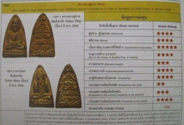 **วัดใจ**หลวงปู่ทวดพิมพ์เตารีด หลังยันต์ วัดลอน จ.พัทลุง ปี 09**เชิญชมครับ