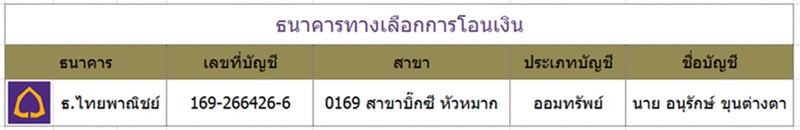 ทีเดียว 2 องค์ พระขุนแผนพรายกุมารพิมพ์ใหญ่.กรรมการ..หน้าทอง..ตะกรุดเงินคู่.. แจกทานครับ #6,7