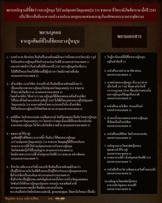 ** ชัดเจน รีบเก็บก่อนแพง มวลสารเยอะ ตรายางชัด พระประธาน แตกลายงา **พระสมเด็จวัดระฆัง รุ่น 214 ปีเกิด