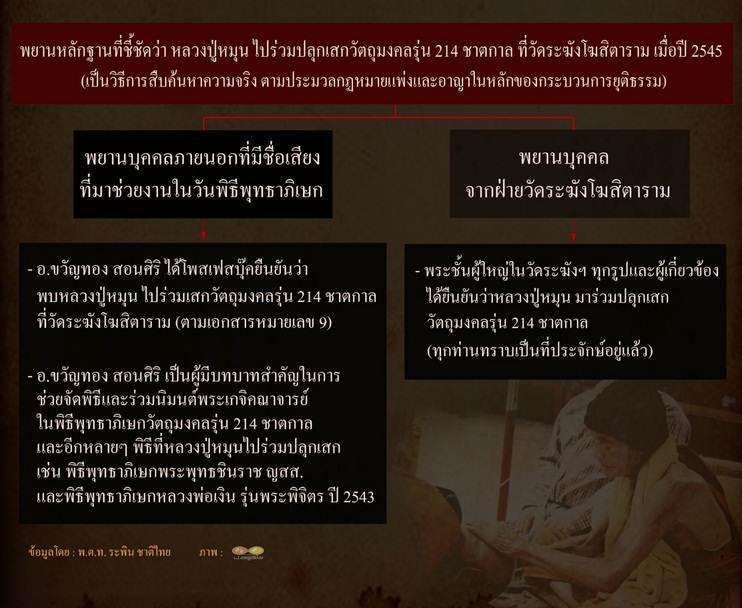 ** ชัดเจน รีบเก็บก่อนแพง มวลสารเยอะ ตรายางชัด พระประธาน แตกลายงา **พระสมเด็จวัดระฆัง รุ่น 214 ปีเกิด