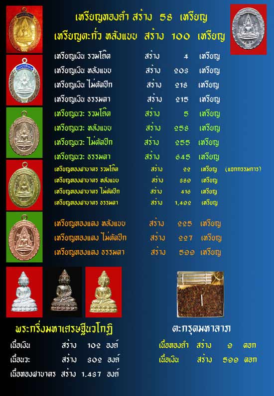 พระพุทธชินราชห่วงเชื่อม รุ่นมหาลาภ วัดแจ้งนอก ปี 2553 เนื้อทองฝาบาตร ไม่ตัดปีกหมายเลข 93