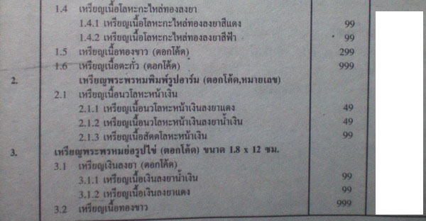 พระพรหมวัดบวรกะไหล่ทองลงยาสองสีครับสร้างน้อยเลขสวยครับ 81เคาะเดียวปิด