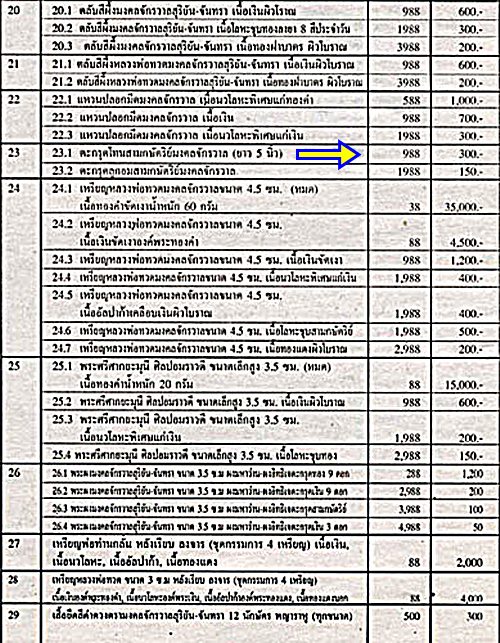 สร้างเพียง ๙๘๘ ดอก"เขาอ้อ๔๔" พ่อท่านกลั่น,ขุนพันธฯ,อ.ประจวบ ตะกรุดสามกษัตริย์ ๕ นิ้ว ...