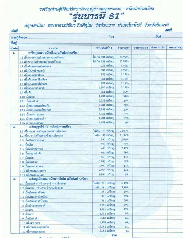 บารมี 81 พ่อท่านเขียว วัดห้วยเงาะ เนื้อกะใหล่ทอง ......