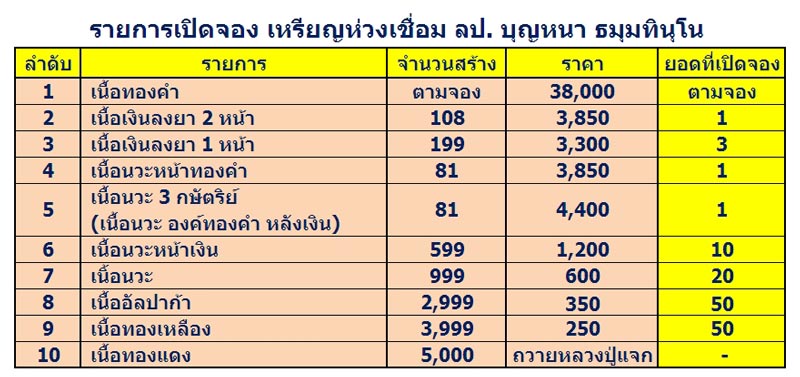 เหรียญห่วงเชื่อม รุ่นอายุยืน หลวงปู่บุญหนา ธมฺมทินฺโน เนื้อทองคำ หมายเลข 35