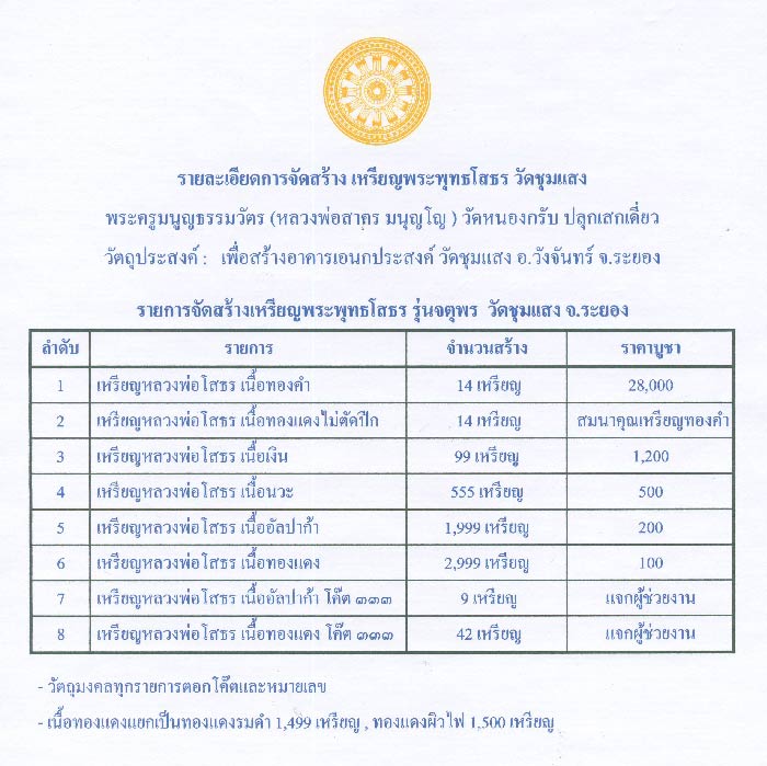 เหรียญพระพุทธโสธร หลวงพ่อสาครปลุกเสก  3 เนื้อ  พร้อมกล่อง 