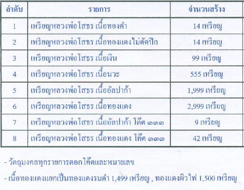 เหรียญพระพุทธโสธร หลวงพ่อสาครปลุกเสก 3 เนื้อ พร้อมกล่องเดิม