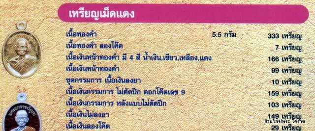 เหรียญเม็ดแตง หลวงพ่อคูณ รุ่นอายุยืน 88 วัดแจ้งนอก เนื้อเงินกรรมการ ไม่ตัดปีก หมายเลข 60