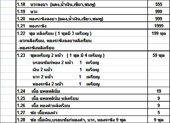 ของสวย ๆ มาอีกแว้ว ฉลุพุทธโสธร รุ่น เจริญพร เนื้อสุด HOT ทองระฆังลงยาสีม่วง พิมพ์ใหญ่ 