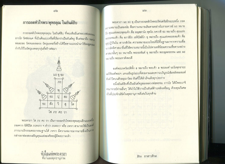 หนังสือ หัวใจแห่งพระคาถา ที่มาและพุทธานุภาพ (ของพระเครื่อง)