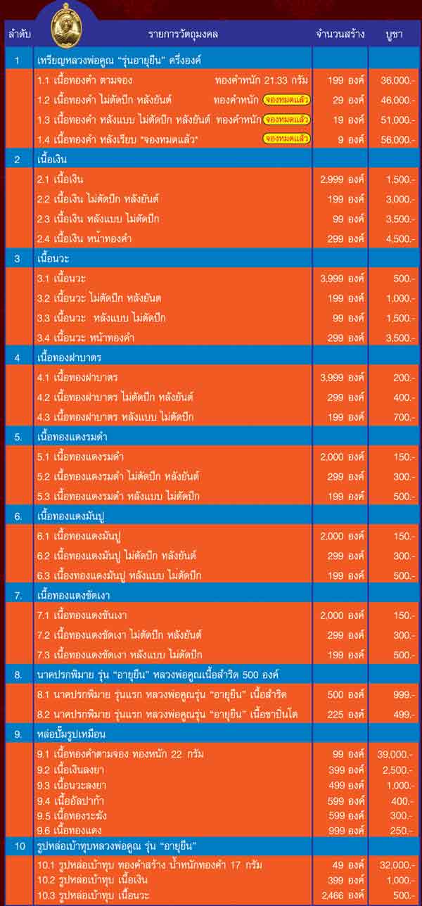 เหรียญอายุยืนวัดแจ้งนอกเนื้อเงินหน้าทองคำ หมายเลข ๒๘๘