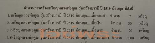 หลวงพ่อคูณ รุ่นสร้างบารมี 19 ย้อนยุค โค๊ดเงิน คป.5