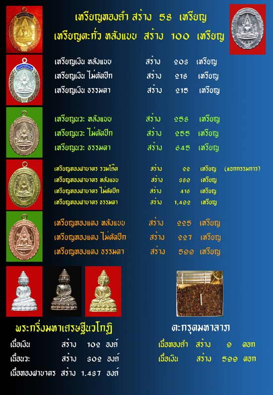 เหรียญพระพุทธชินราชเนื้อนวะหมายเลข 433 