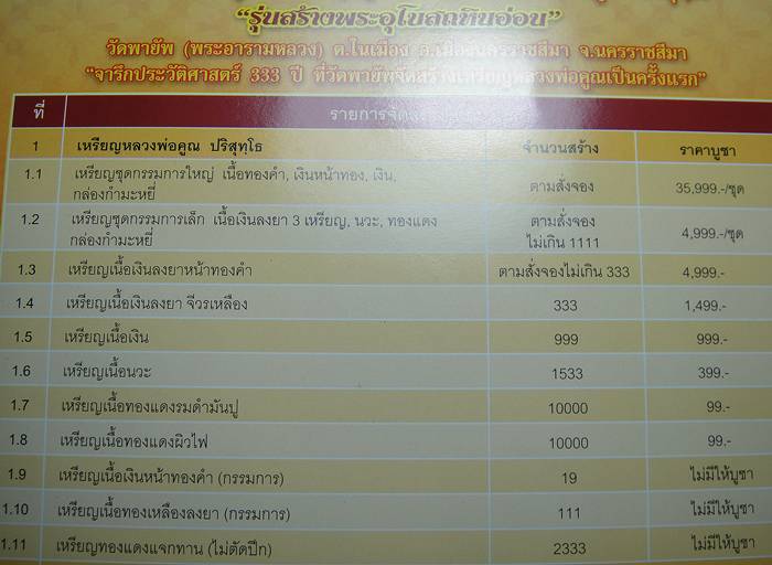 เหรียญแจกทานวัดพายัพ หลวงพ่อคูณ ไม่ตัดปีก ปี2553 (3)