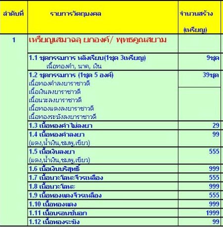 เหรียญเสมาฉลุพุทธคูณสยาม หลวงพ่อคูณ เนื้อนวะโลหะจีวรเหลือง ออกวัดใหม่อัพวัน หมายเลข 240 สภาพสวย