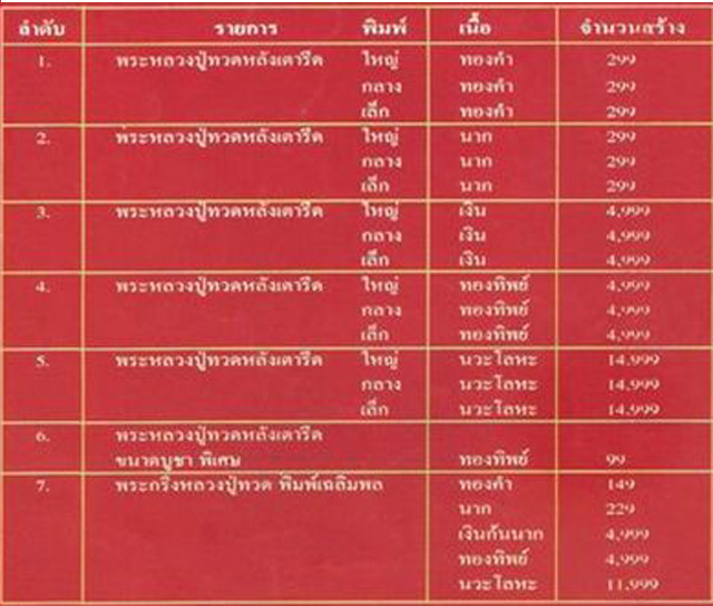 หลวงปู่ทวดหลังเตารีดใหญ่ รุ่นโรงพยาบาลโคกโพธิ์ ปี2539