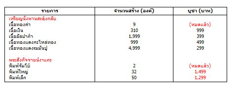 เหรียญนั่งพานสะดุ้งกลับรุ่นแรกหลวงปู่เจือ วัดกลางบางแก้ว นครปฐม ( 2 เหรียญ )