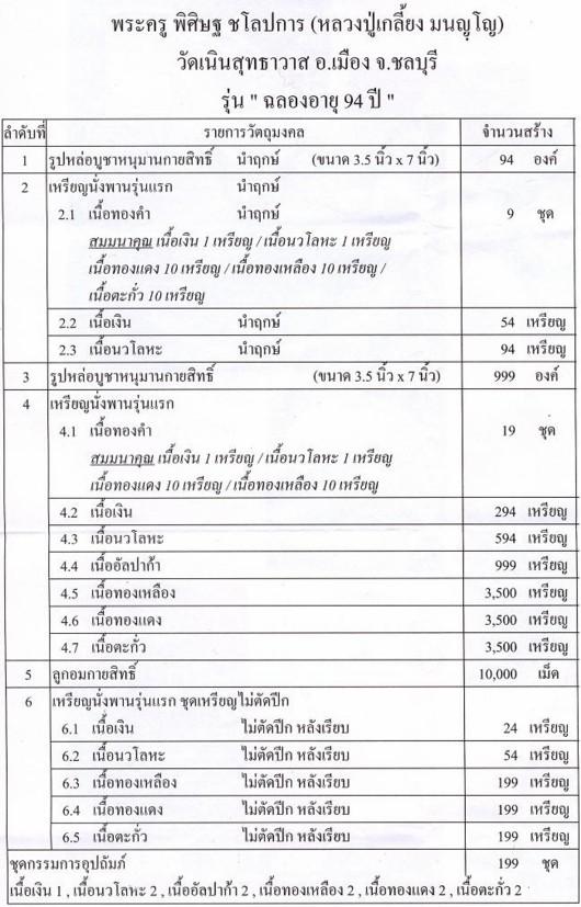 เหรียญนั่งพานรุ่นแรก หลวงปู่เกลี้ยง วัดเนินสุทธาวาส เนื้ออัลปาก้า แยกจากชุดกรรมการ