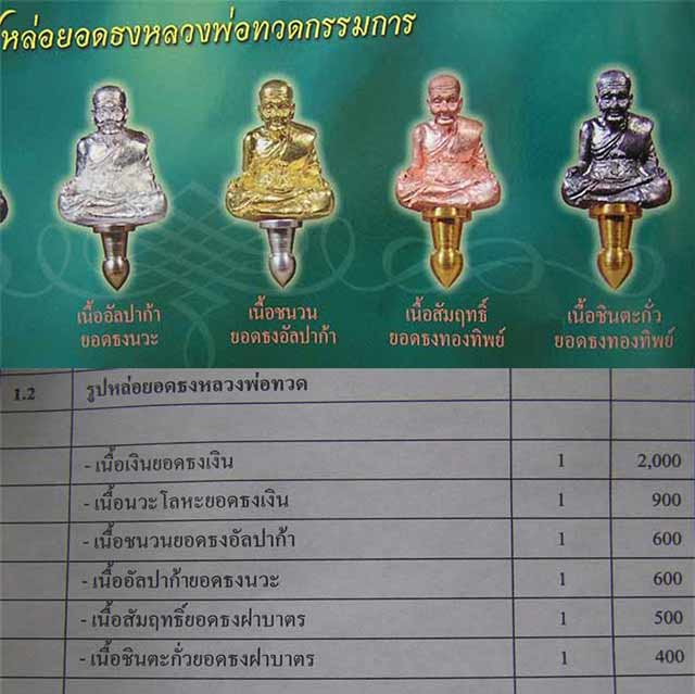 ลป.ทวด พิมพ์ยอดธง ชุดกรรมการ 4 เนื้อ พ่อท่านเขียว วัดห้วยเงาะ.....4 องค์ กล่องเดิม.....ชุด 3