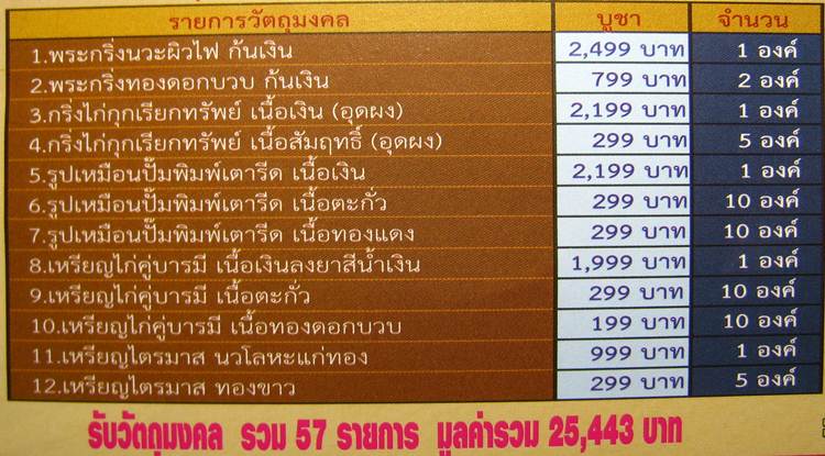 **เตารีด หลวงปู่สรวง วัดถ้ำพรหมสวัสดิ์ เนื้อตะกั่ว แยกจากชุดกรรมการ หมายเลข 1464 เคาะเดียวแดง**