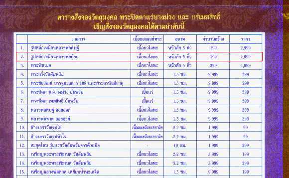 พระบูชาเนื้อนวโลหะหลวงพ่อย้อย วัดอัมพวัน นนทบุรี หน้าตัก 5 นิ้ว