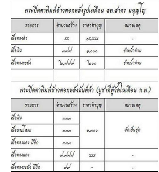 พระปิดตาข้าวตอกแตก หลังรูปเหมือน เนื้อทองฝาบาตร หลวงพ่อสาคร   หมายเลข 2116..