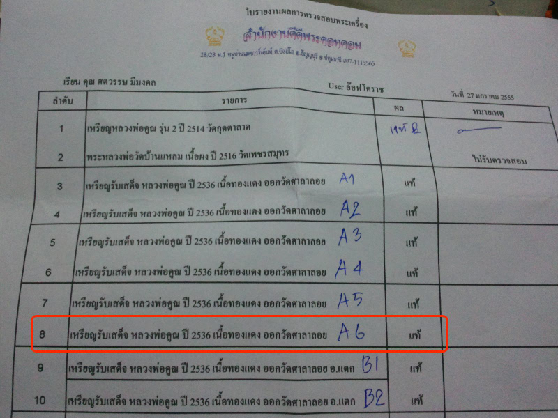 ลงใหม่โดนเบี้ยว ชอบของแท้เชิญทางนี้ รับเสด็จ ทองแดง ใบรายงานผลพระแท้