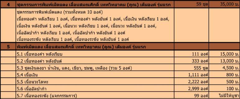 เหรียญเม็ดแตง เลื่อนสมณศักดิ์  เนื้อเงิน  หลวงพ่อคูณ   สร้าง 1111  องค์ .......