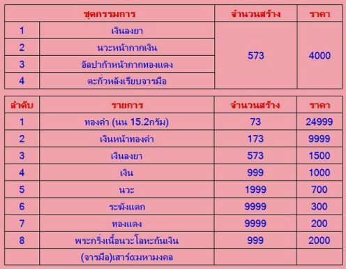 เสาร์ห้าหลังหนุมานแปดกรหลวงพ่อสาครวัดหนองกรับเนื้อเงินลงยา