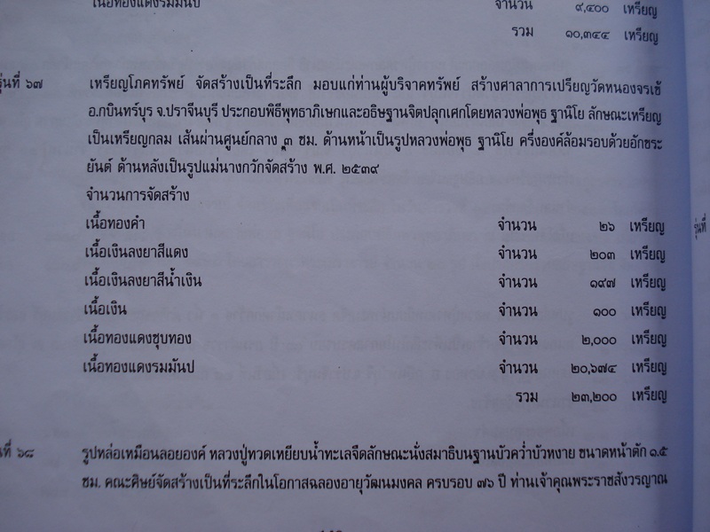 เหรียญโภคทรัพย์หลังนางกวักเนื้อเงินลงยาสีแดง หลวงพ่อพุธ ฐานิโย 2539