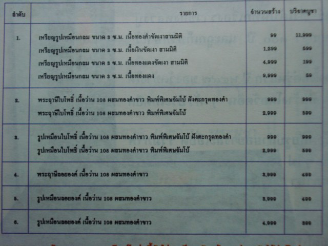 พระฤาษีเนื้อว่าน 108 หลวงปู่พรหมมา เขมจาโร สำนักวิปัสสนาหินผานางคอย จ.อุบลราชธานี รุ่นฉลองอายู ๙๗ 