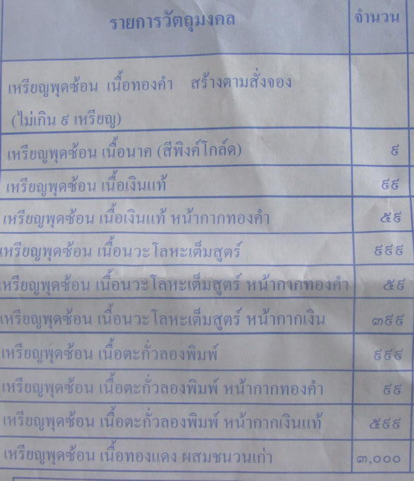 เนื้อทองแดงผสมชนวนเก่า หลวงปู่คำบุ วัดกุดชมภู จ.อุบลราชธานี ปี2555 พร้อมกล่องเดิม