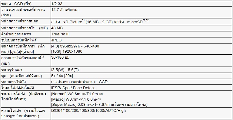 สินค้าใหม่ กล้องดิจิตอล OLYMPUS FE-5010 สีดำ 14.0 ล้านพิกเซล แถม MICRO SD 2 GB