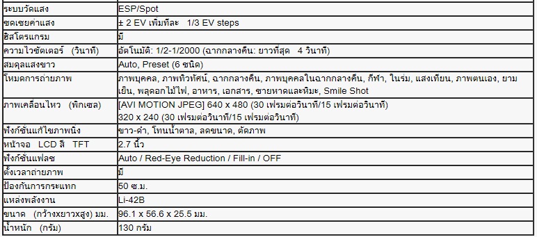 สินค้าใหม่ กล้องดิจิตอล OLYMPUS FE-5010 สีดำ 14.0 ล้านพิกเซล แถม MICRO SD 2 GB